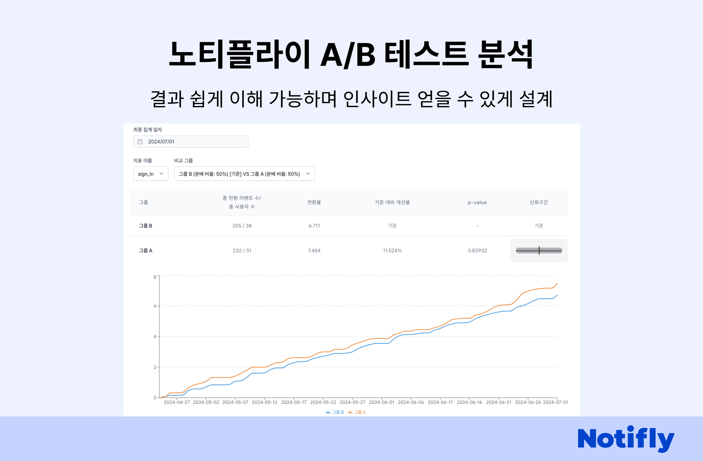 심층적인 AB테스트 분석