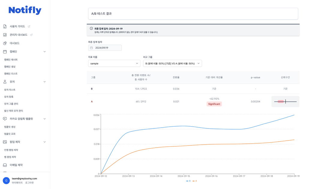 노티플라이 내의 A/B 테스트 기능